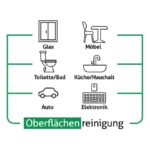 Sleepy Easy Clean Tücher – Orchideengarten, Lila, Oberflächen-Reinigungstücher für Küche & Bad – Bild 5